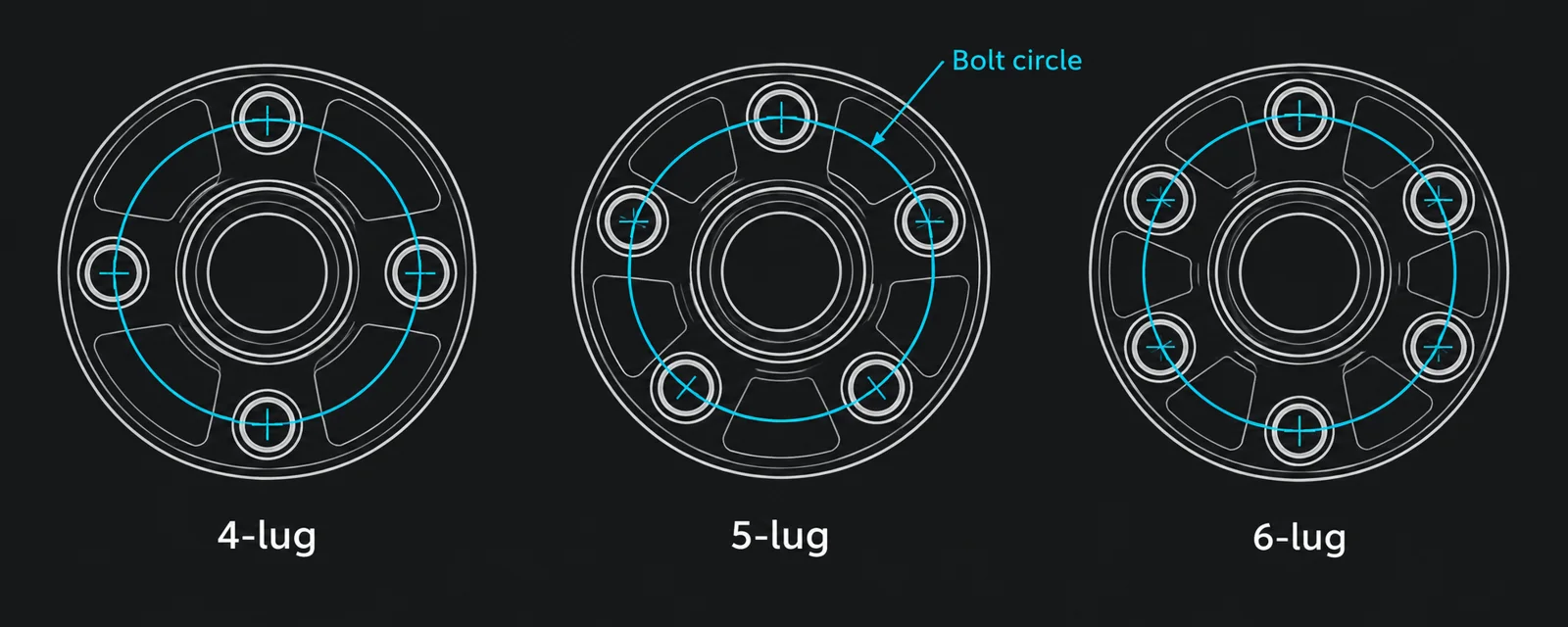 4-lug, 5-lug and 6-lug bolt circle diagram